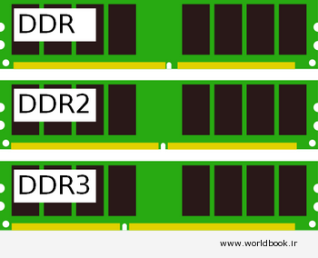 تصویر از تفاوت میان نسل های حافظه: DDR در برابر DDR2 و DDR3