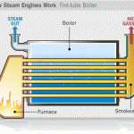 steam-boiler-ft-a