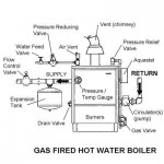 boiler_elevation